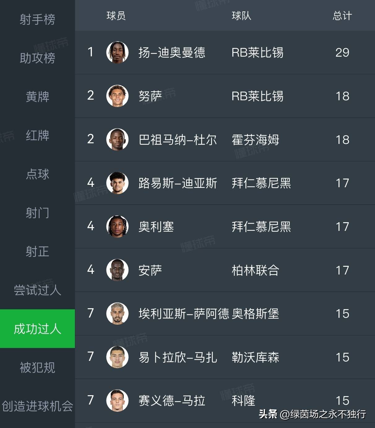 包含清晨利物浦刷新队史纪录今晚波尔图调整名单以备德甲,现场解说直呼:赛地聚焦——荷甲关键时刻热度飙升的词条 包含清晨利物浦刷新队史纪录今晚波尔图调整名单以备德甲,现场解说直呼:赛地聚焦——荷甲关键时刻热度飙升的词条