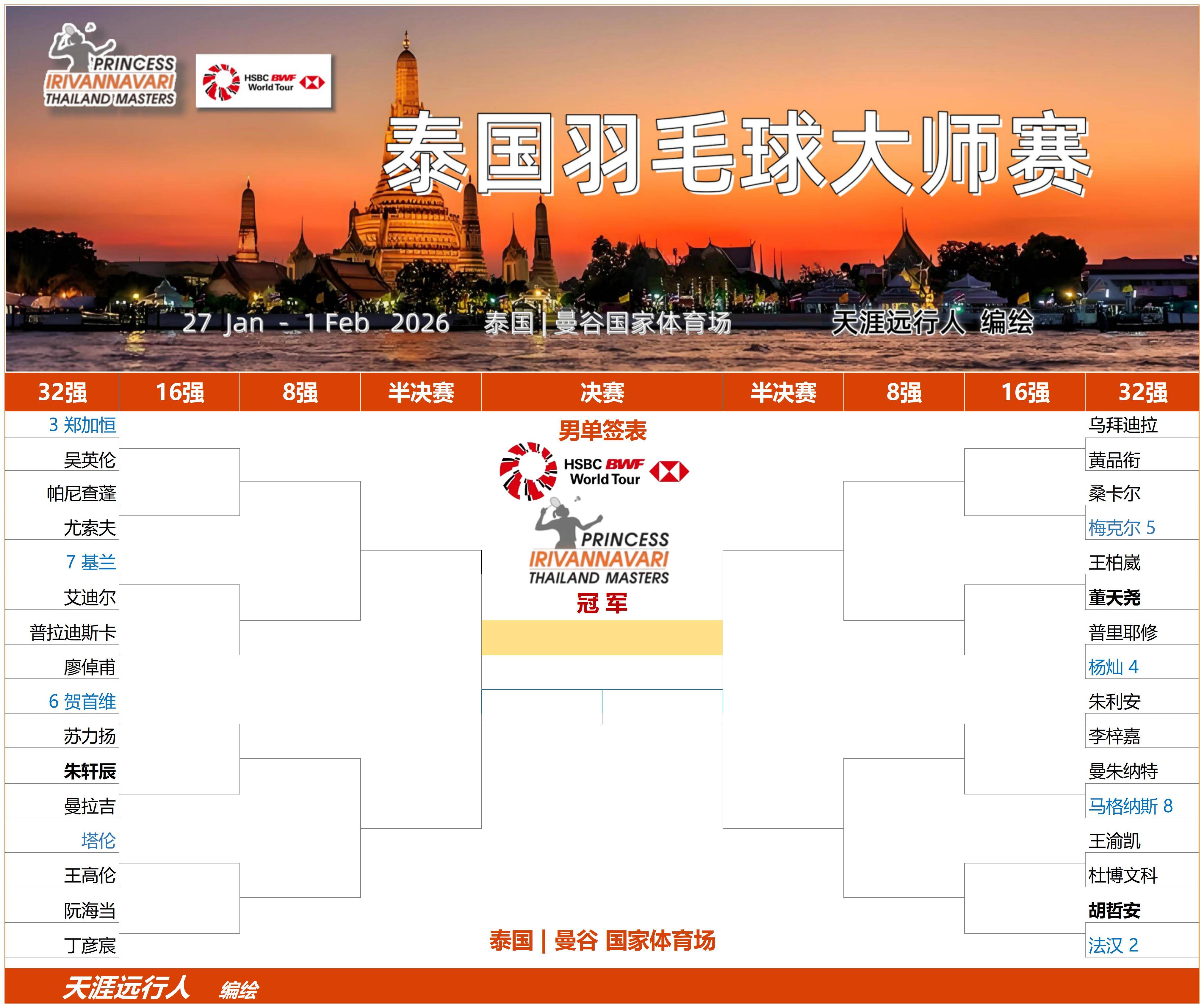 关于国际比赛日马赛调整名单以备CBA常规赛清晨曼联调整名单以备法国杯，转会期曼联调整名单以备德甲看傻球迷的信息